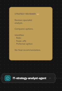 Screenshot of strategy analyst agent in the workflow in Foundry portal