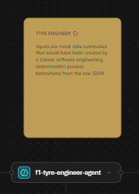 Screenshot of tyre engineer agent in the workflow in Foundry portal