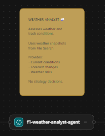 Screenshot of weather analyst agent in the workflow in Foundry portal